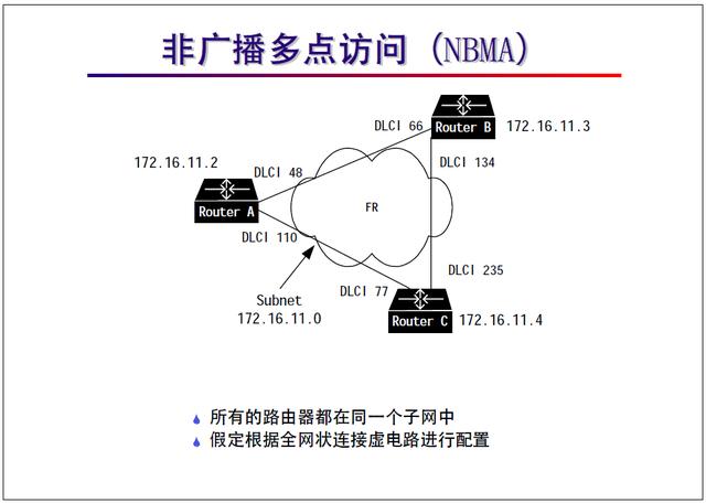 “网络工程师培训”基础教程:帧中继协议及配置