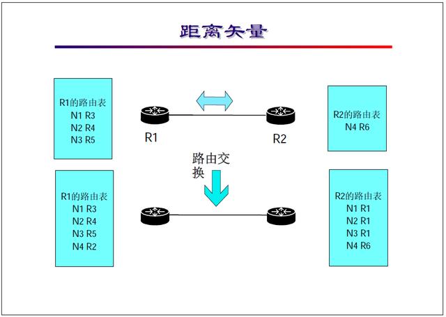 “网络工程师培训”基础教程:路由的基本概念及算法