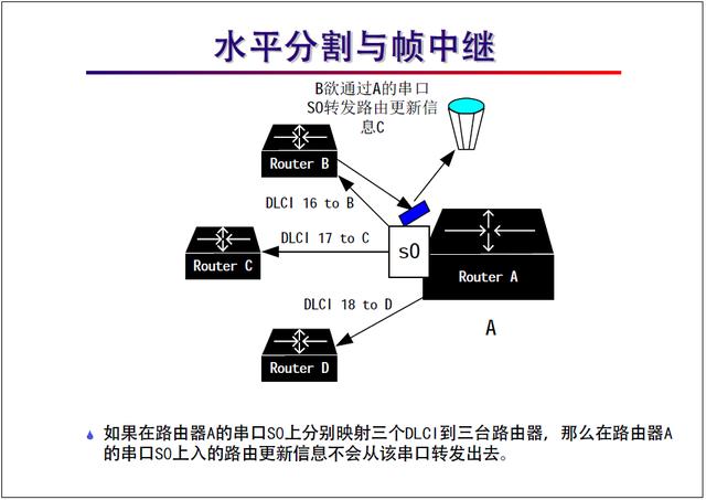 “网络工程师培训”基础教程:帧中继协议及配置