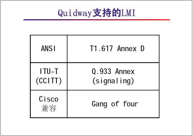 “网络工程师培训”基础教程:帧中继协议及配置
