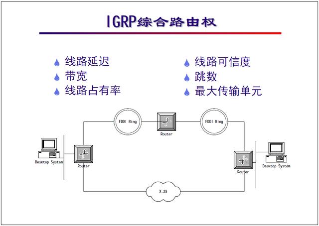 “网络工程师培训”基础教程:IGRP协议及配置