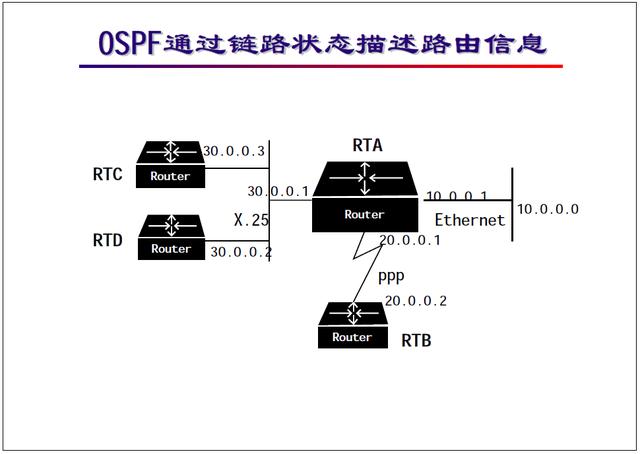 “网络工程师培训”基础教程：OSPF协议及配置