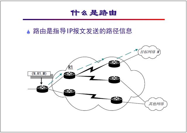 “网络工程师培训”基础教程:路由的基本概念及算法