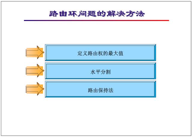 “网络工程师培训”基础教程:路由的基本概念及算法