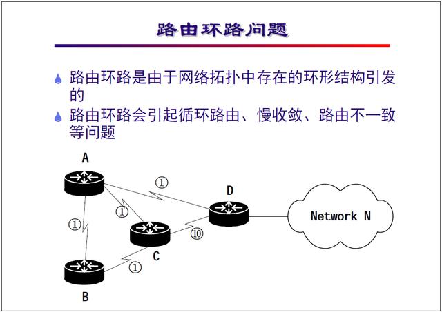 “网络工程师培训”基础教程:路由的基本概念及算法