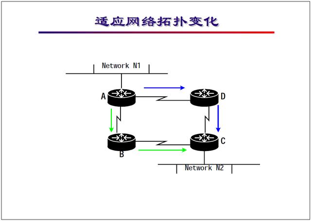 “网络工程师培训”基础教程:路由的基本概念及算法