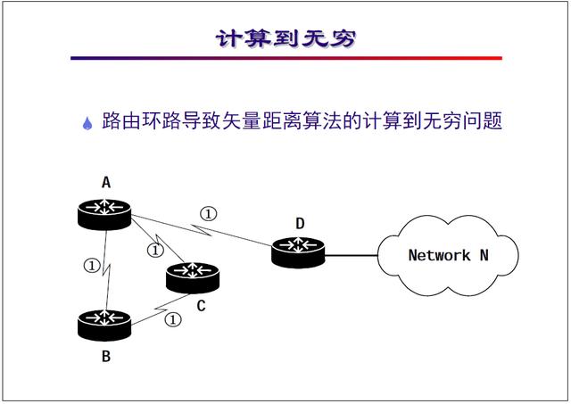 “网络工程师培训”基础教程:路由的基本概念及算法