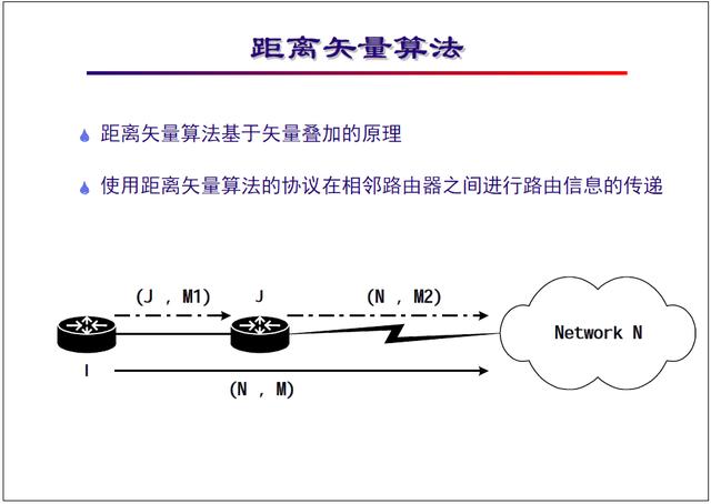 “网络工程师培训”基础教程:路由的基本概念及算法