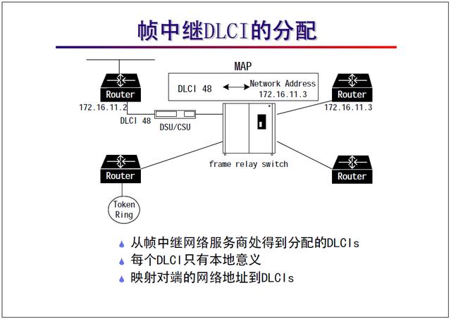 “网络工程师培训”基础教程:帧中继协议及配置