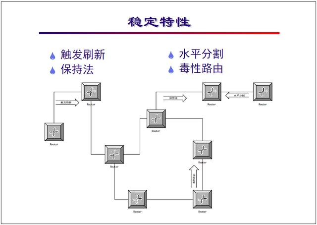 “网络工程师培训”基础教程:IGRP协议及配置