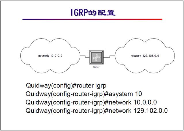 “网络工程师培训”基础教程:IGRP协议及配置