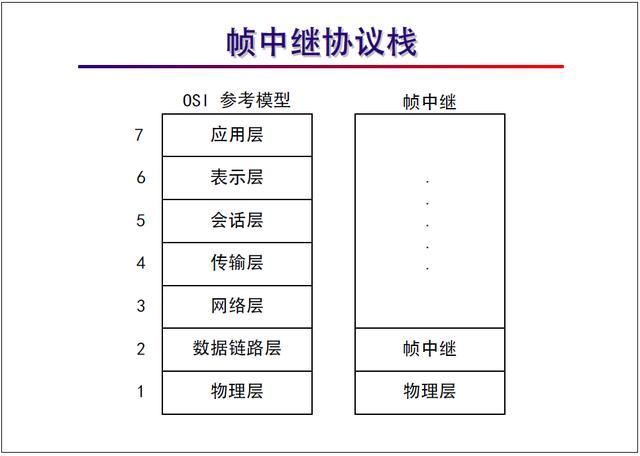 “网络工程师培训”基础教程:帧中继协议及配置