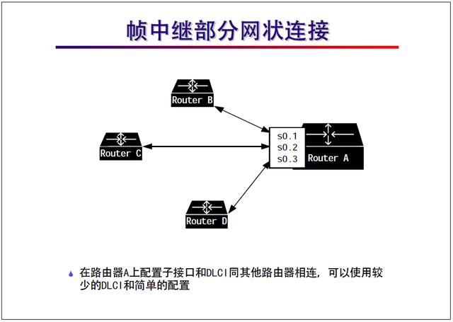 “网络工程师培训”基础教程:帧中继协议及配置