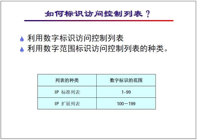 如何标识通配比较位