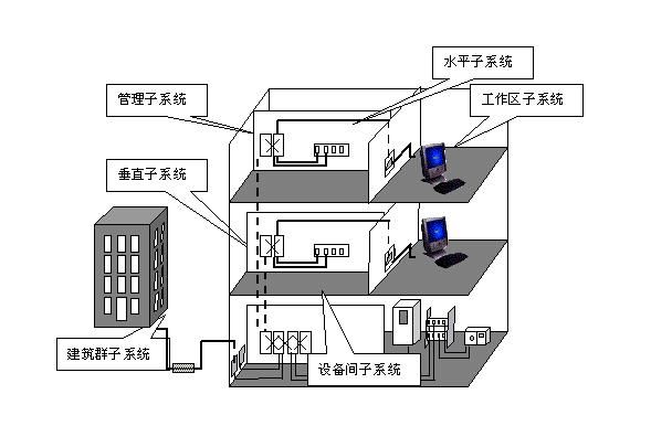 入口子系统 入口子系统