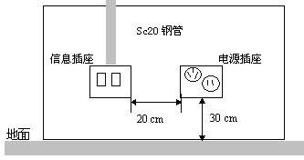 RJ45嵌入式信息插座示意图 RJ45嵌入式信息插座示意图