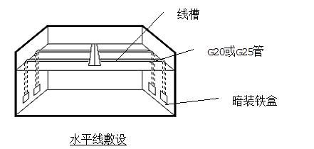 金属管沿墙敷设到工作区内 金属管沿墙敷设到工作区内