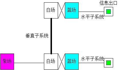 办公楼综合楼综合布线系统颜色 办公楼综合楼综合布线系统颜色