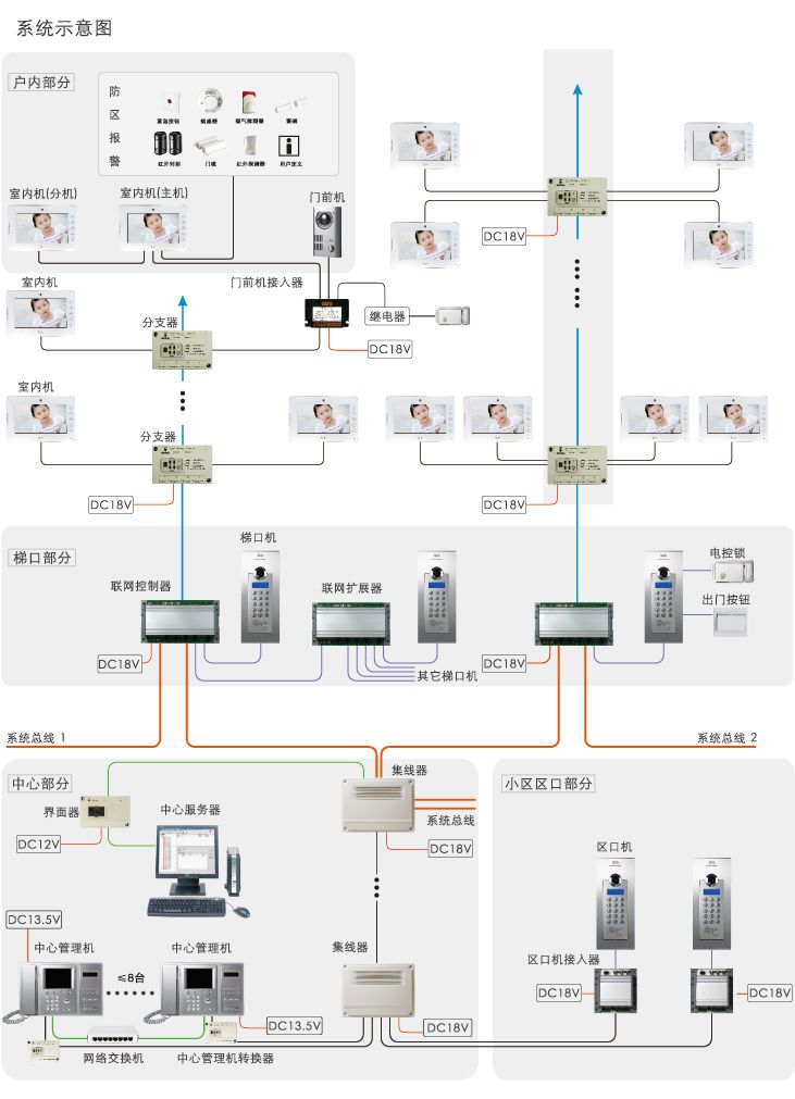 系统图