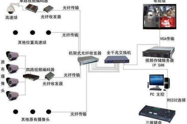 网络监控摄像头如何安装