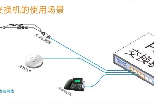 安防监控和无线覆盖PoE交换机的选择