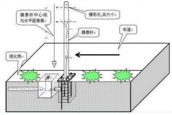 安防监控系统施工安装标准