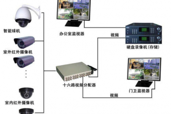 如何准确计算监控系统中的线缆数量