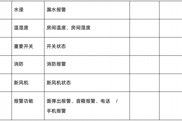 弱电机房验收标准