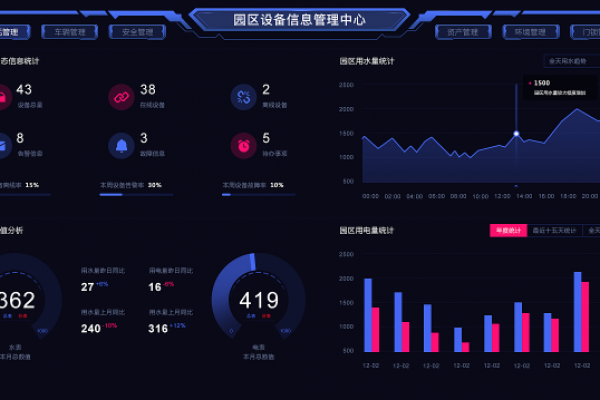 智能建筑中弱电系统集成技术的实践应用-吕美杰