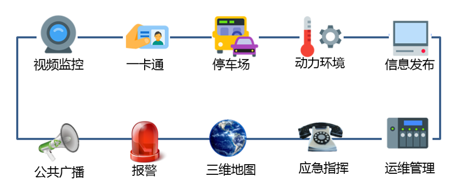 智慧园区方案 智慧园区方案