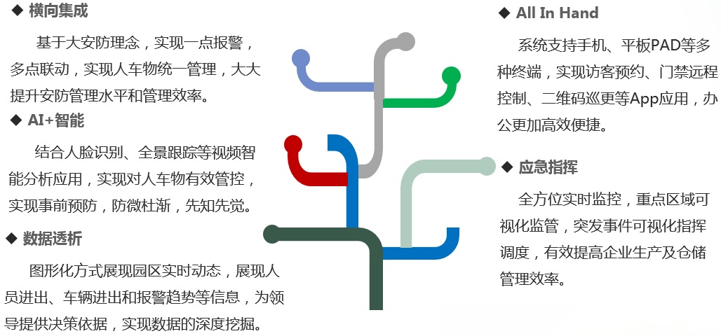 智慧园区方案优势 智慧园区方案优势