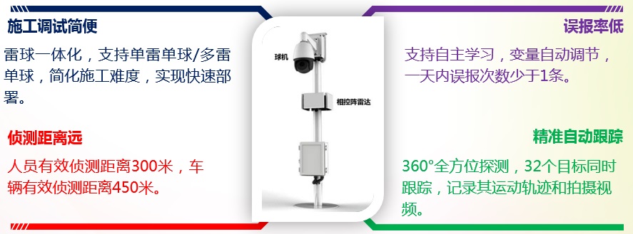 雷丘联动跟踪 雷丘联动跟踪