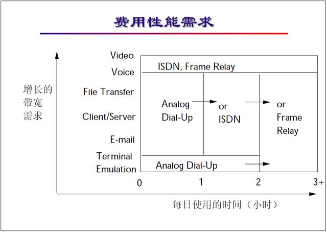 “网络工程师培训”基础教程三:局域网与广域网