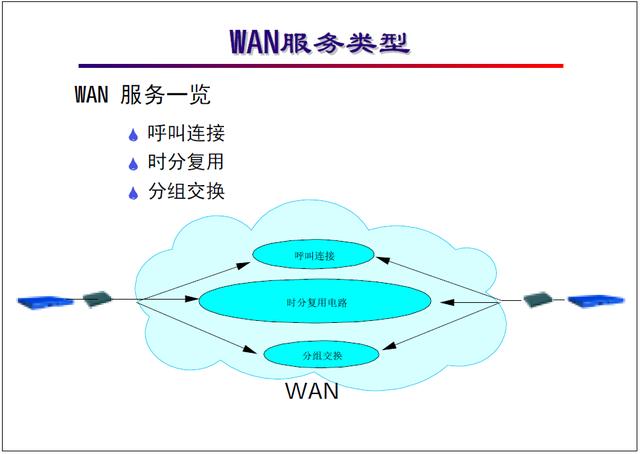 “网络工程师培训”基础教程三:局域网与广域网