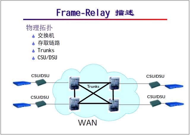“网络工程师培训”基础教程三:局域网与广域网