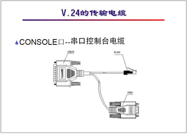 “网络工程师培训”基础教程六:广域网类型,接入方式详解