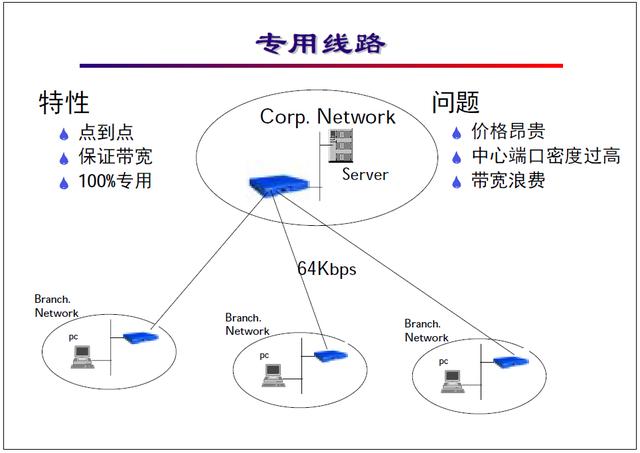 “网络工程师培训”基础教程三:局域网与广域网
