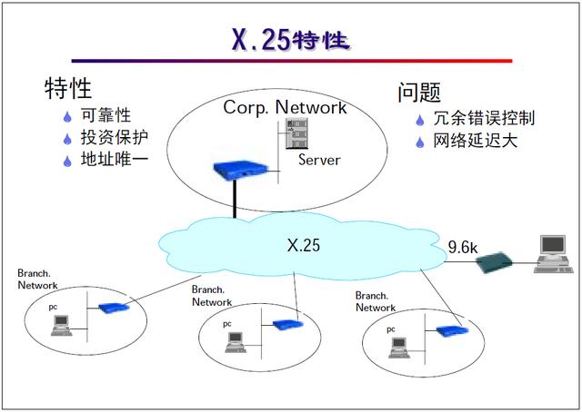 “网络工程师培训”基础教程三:局域网与广域网