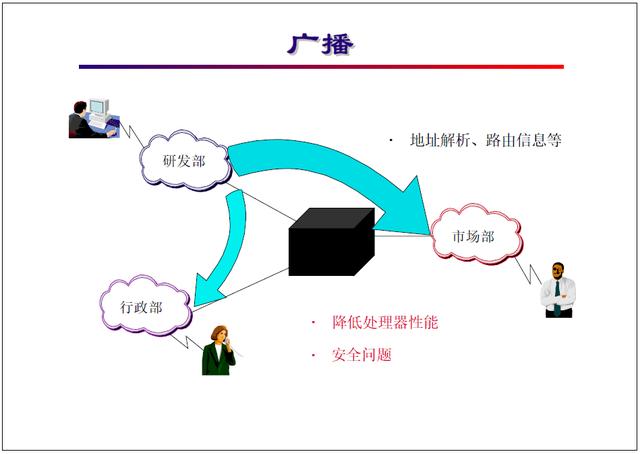 “网络工程师培训”基础教程七:以太网发展及原理