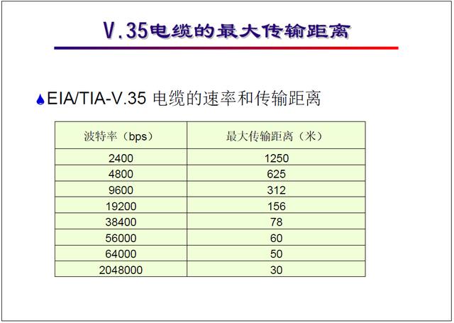 “网络工程师培训”基础教程六:广域网类型,接入方式详解