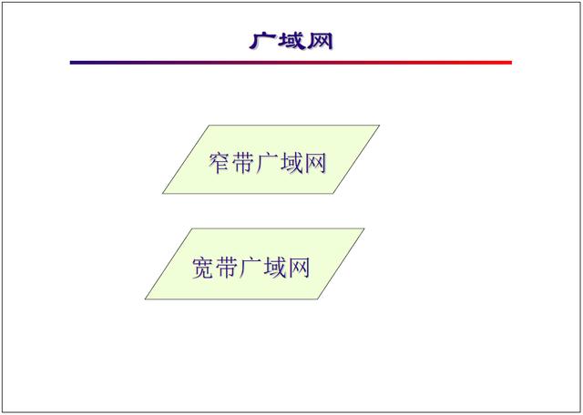 “网络工程师培训”基础教程六:广域网类型,接入方式详解