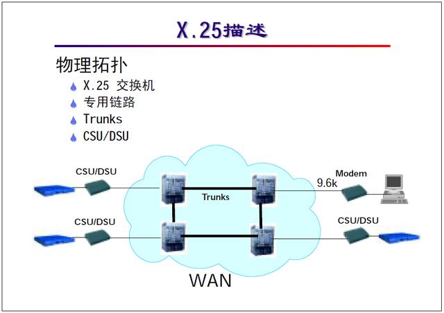 “网络工程师培训”基础教程三:局域网与广域网