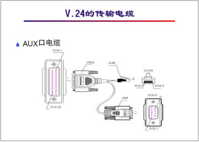 “网络工程师培训”基础教程六:广域网类型,接入方式详解
