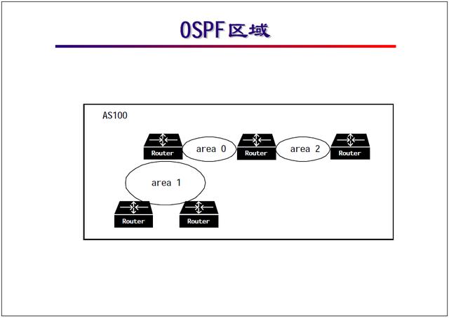 “网络工程师培训”基础教程：OSPF协议及配置