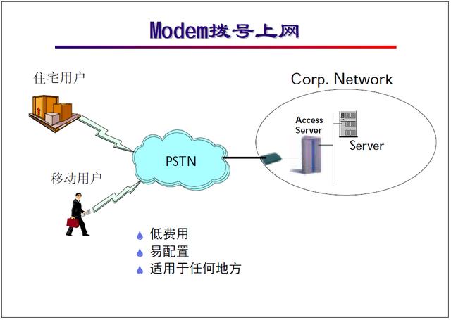 “网络工程师培训”基础教程三:局域网与广域网