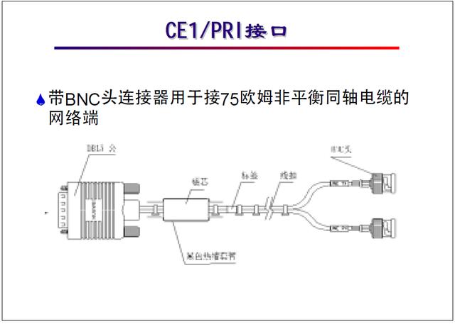 “网络工程师培训”基础教程六:广域网类型,接入方式详解