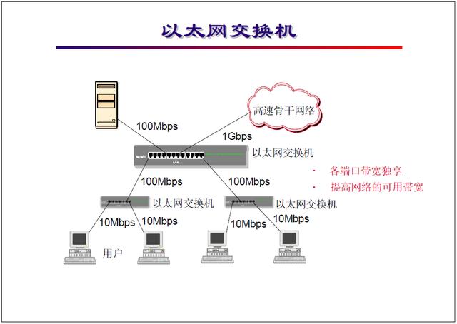 “网络工程师培训”基础教程七:以太网发展及原理