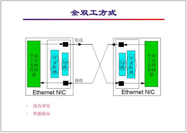 “网络工程师培训”基础教程七:以太网发展及原理