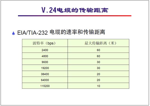 “网络工程师培训”基础教程六:广域网类型,接入方式详解