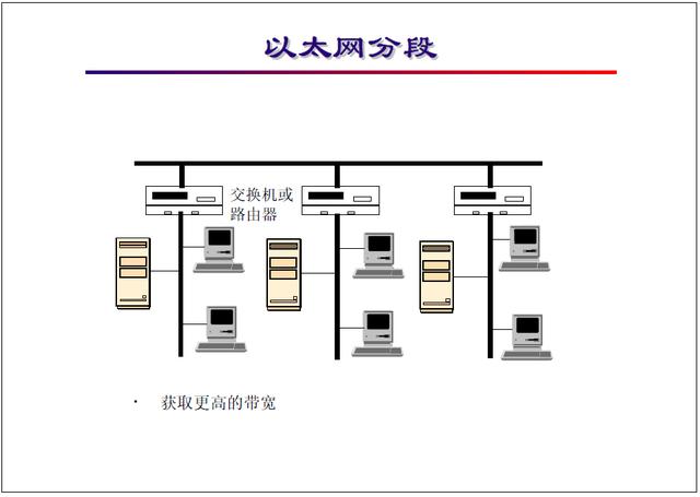 “网络工程师培训”基础教程七:以太网发展及原理
